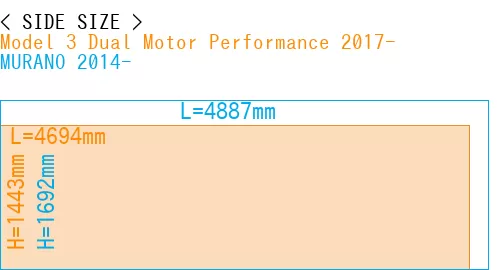#Model 3 Dual Motor Performance 2017- + MURANO 2014-
